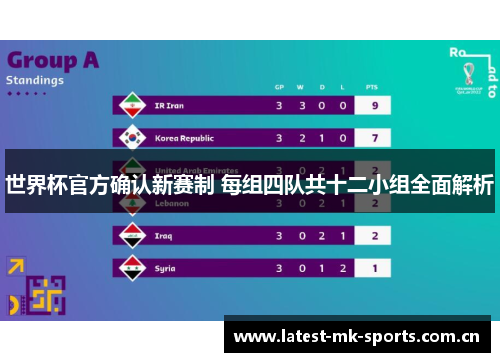 世界杯官方确认新赛制 每组四队共十二小组全面解析