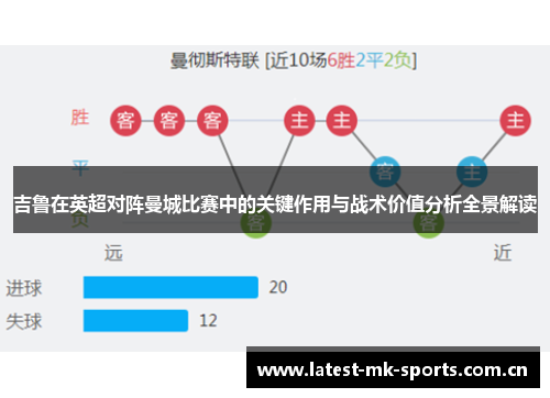 吉鲁在英超对阵曼城比赛中的关键作用与战术价值分析全景解读